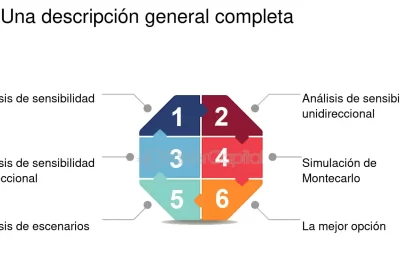 impacto de las decisiones secuenciales una exploracion profunda