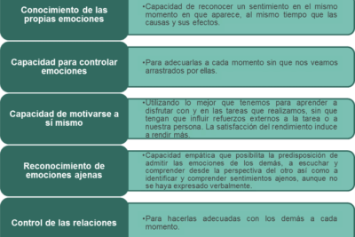 impacto de las emociones en el aprendizaje y refuerzo emocional
