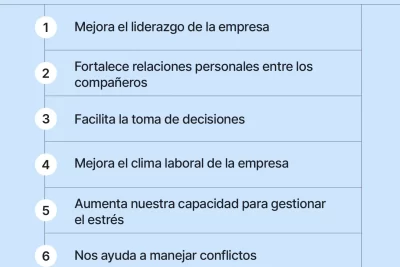 impacto de las emociones en la motivacion personal y laboral