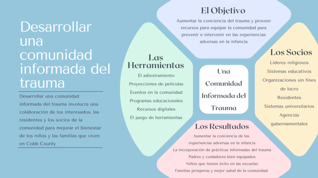 impacto de las experiencias adversas en la salud emocional