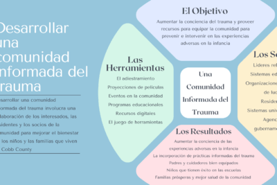 impacto de las experiencias adversas en la salud emocional