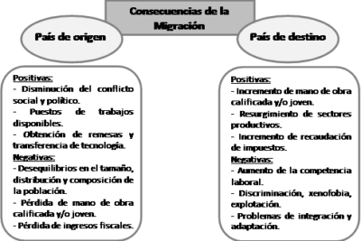 impacto de las experiencias migratorias en la personalidad humana