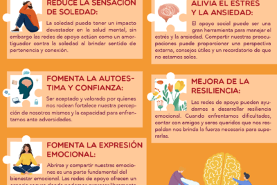 impacto de las redes de apoyo en la influencia social y personal