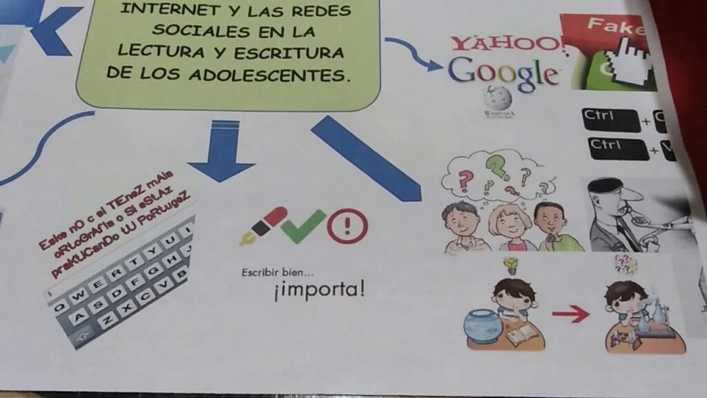 impacto de las redes sociales en el proceso de escritura