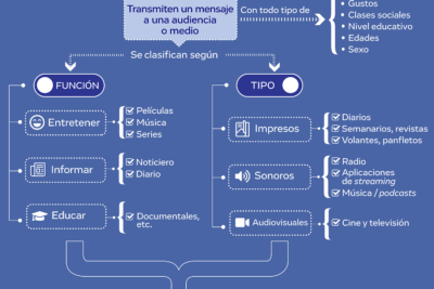 impacto de las redes sociales en la conductividad subjetiva
