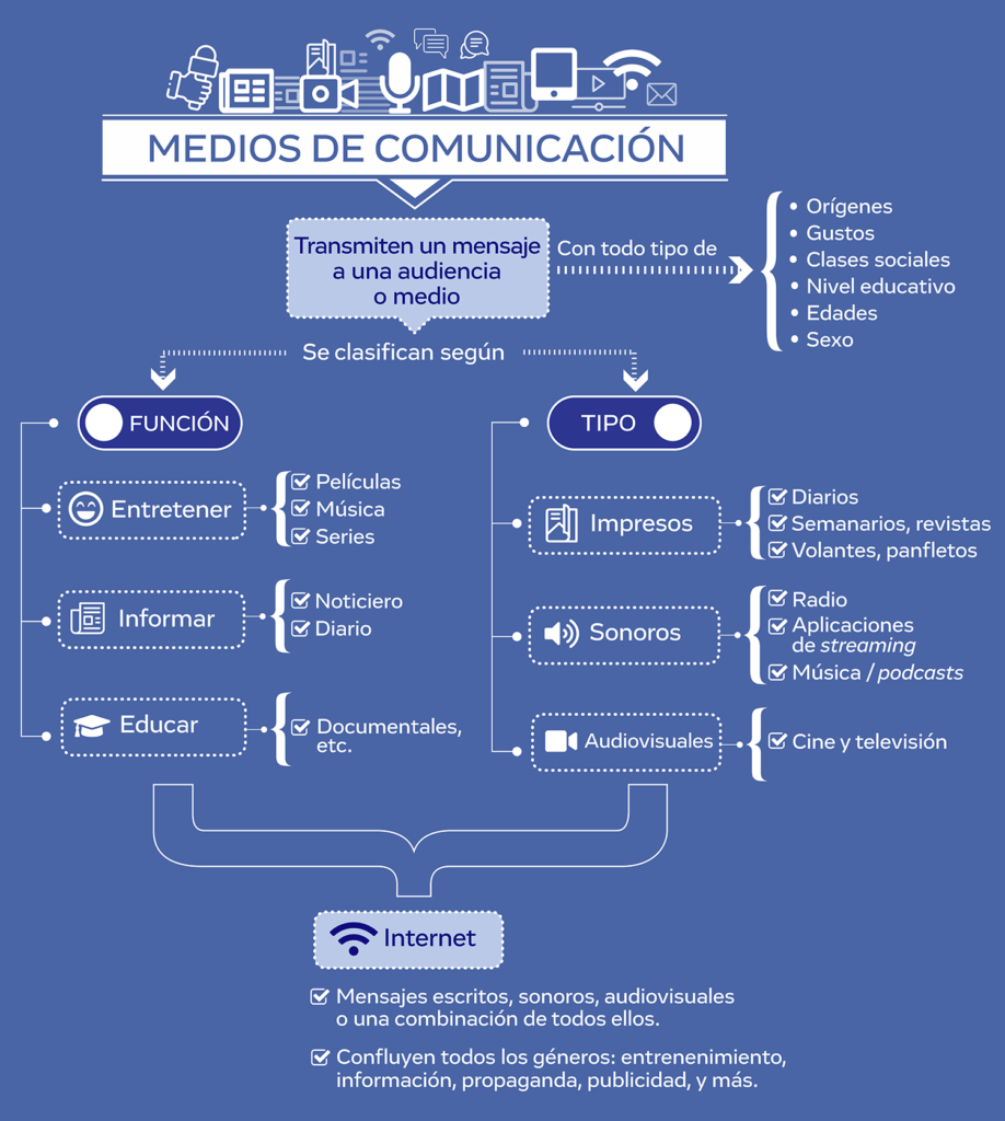 Impacto de las redes sociales en la conductividad subjetiva 1 impacto de las redes sociales en la conductividad subjetiva