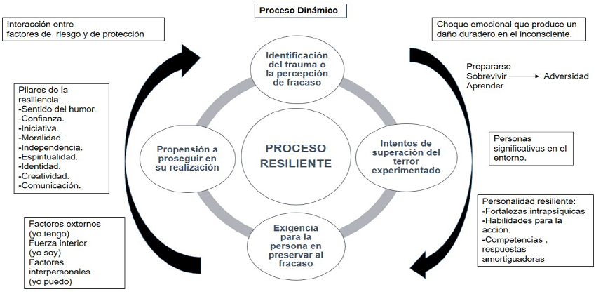 impacto de los antecedentes familiares en la resiliencia