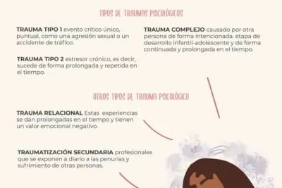 impacto de los traumas en la salud mental a lo largo del tiempo
