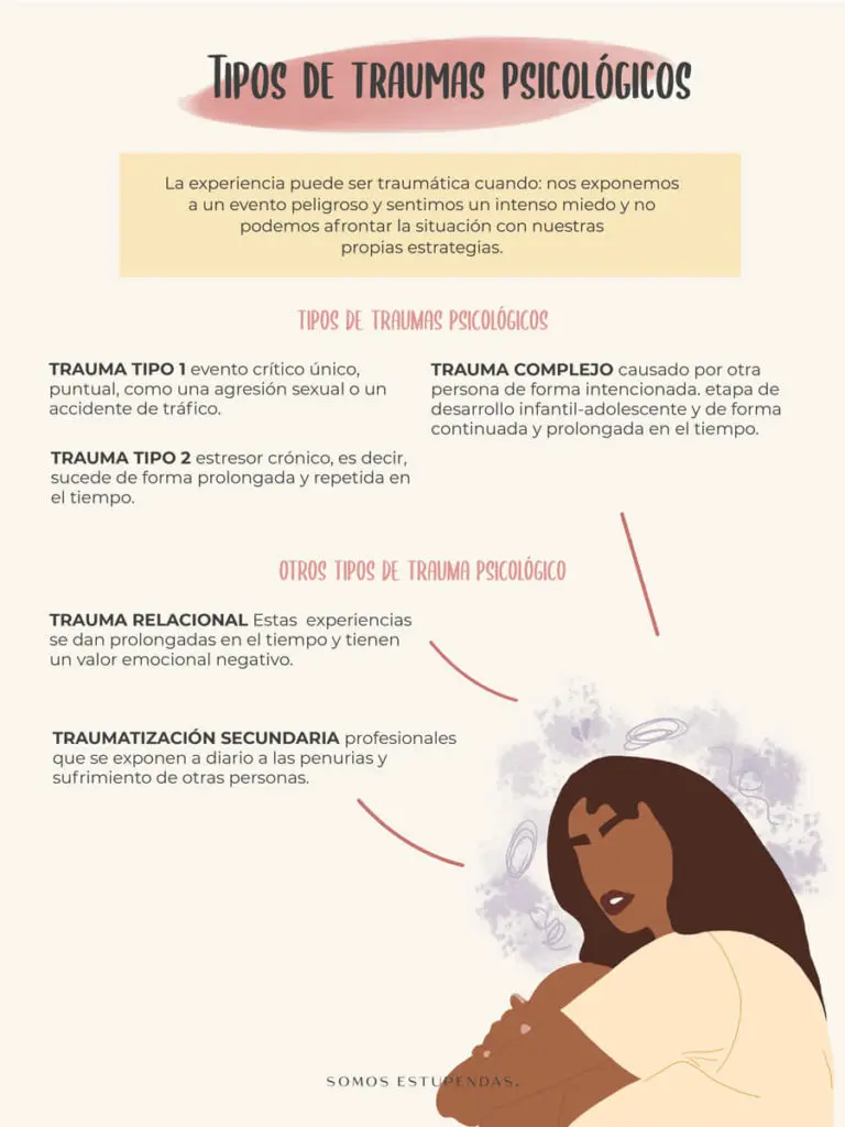Impacto de los traumas en la salud mental a lo largo del tiempo 1 impacto de los traumas en la salud mental a lo largo del tiempo