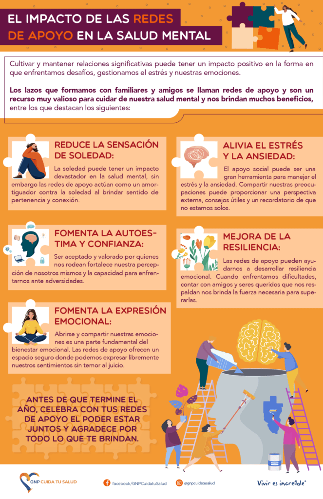 impacto de redes de apoyo en conductas en entornos dificiles