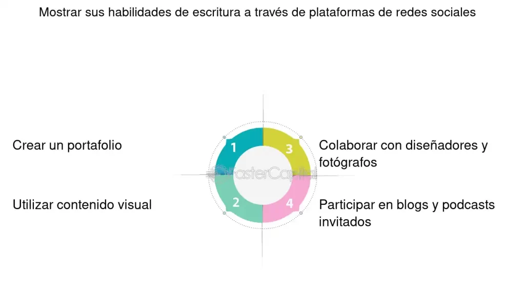 impacto de redes sociales en la escritura de autobiografias