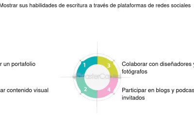 impacto de redes sociales en la escritura de autobiografias