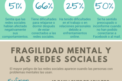 impacto de redes sociales y psicologia en la publicidad actual
