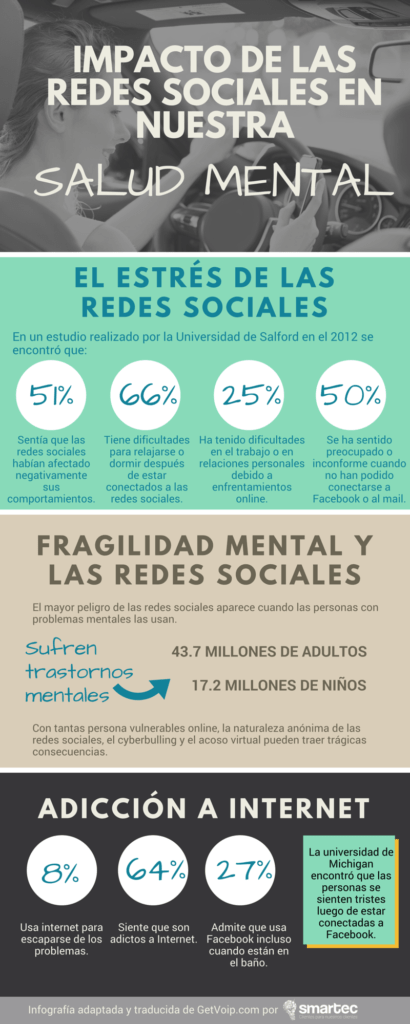 Impacto de Redes Sociales y Psicología en la Publicidad Actual 1 impacto de redes sociales y psicologia en la publicidad actual