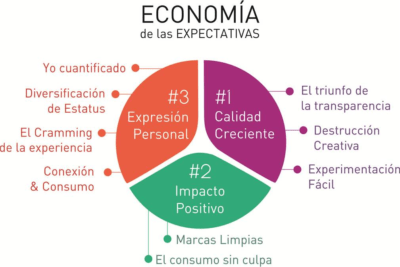 impacto de tendencias a largo plazo en la conducta social