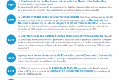 impacto del aprendizaje en el desarrollo sostenible global