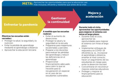impacto del aprendizaje en la educacion primaria actual