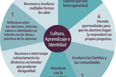 impacto del aprendizaje en la formacion y transformacion identitaria