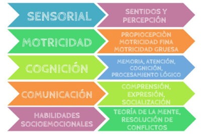 impacto del aprendizaje en la infancia temprana un analisis