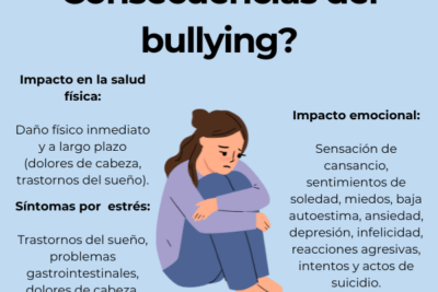 impacto del bullying en la conducta y consecuencias psicologicas jovenes