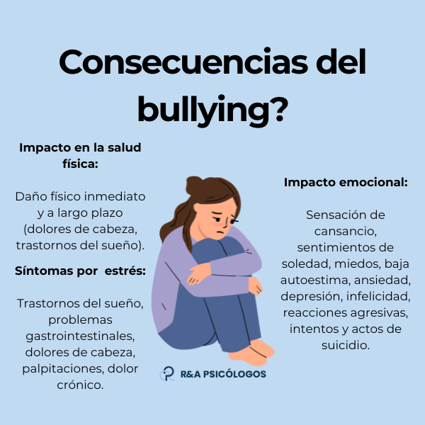 Impacto del bullying en la conducta y consecuencias psicológicas jóvenes 1 impacto del bullying en la conducta y consecuencias psicologicas jovenes