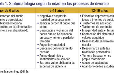 impacto del cambio social en la formacion de la personalidad humana