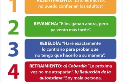 impacto del castigo en la autoestima consecuencias y reflexiones