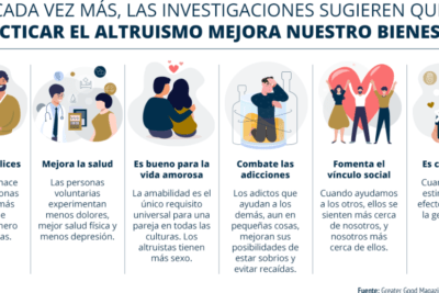 impacto del comportamiento altruista en la sociedad y su influencia