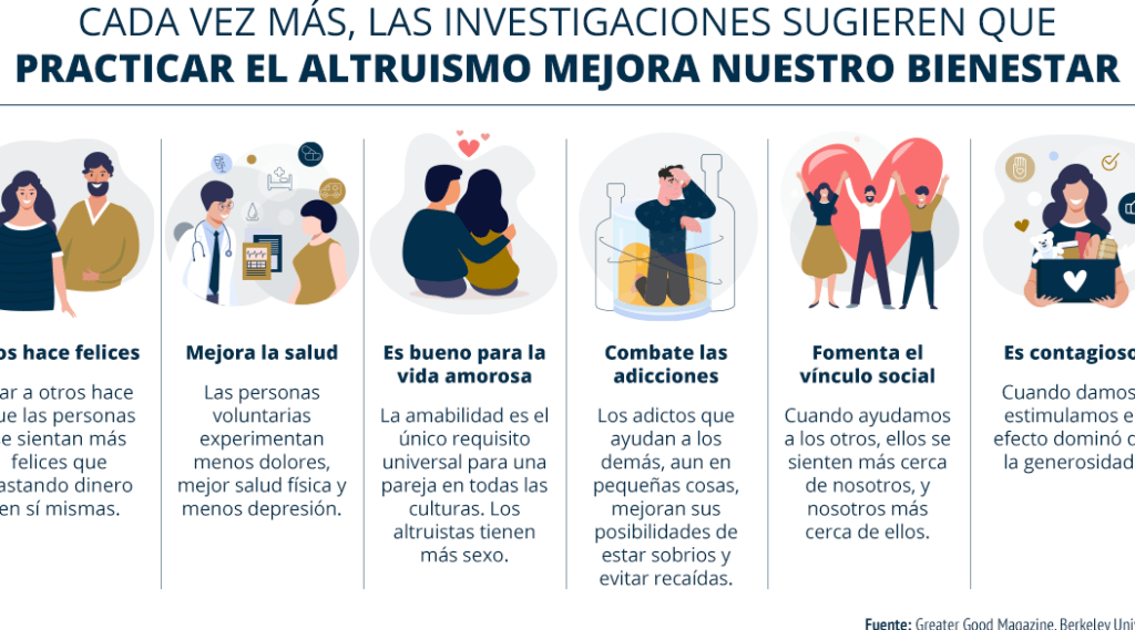 impacto del comportamiento altruista en la sociedad y su influencia
