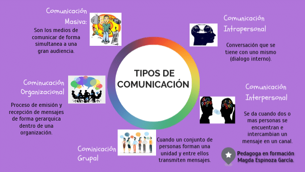 impacto del conflicto en la comunicacion interpersonal y grupal