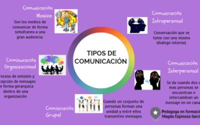 impacto del contexto en la efectividad de la comunicacion interpersonal