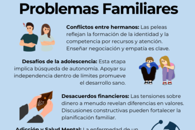 impacto del entorno familiar en la terapia psicologica