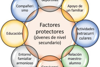impacto del entorno social en la resiliencia humana