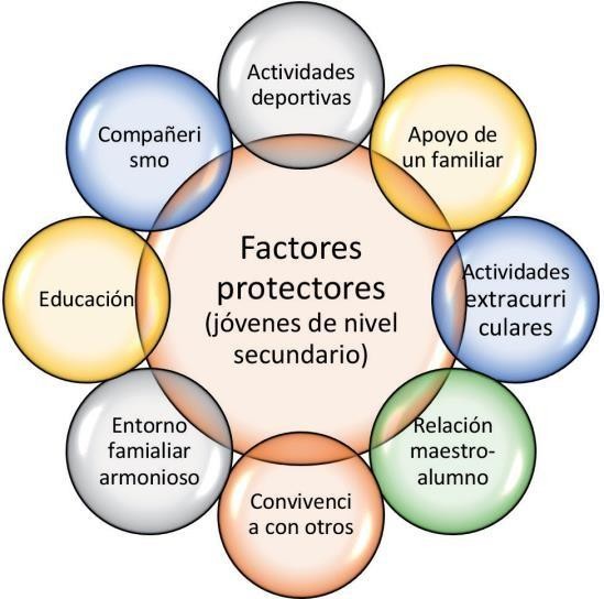 impacto del entorno social en la resiliencia humana