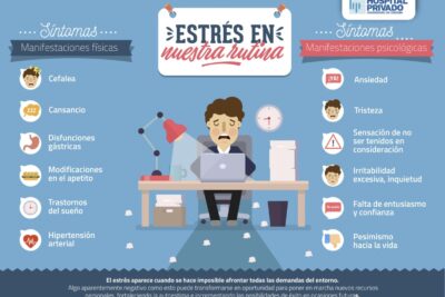 impacto del estres en conductas y habitos de salud diaria