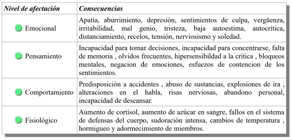 impacto del estres en la adaptacion efectos psicologicos y fisicos