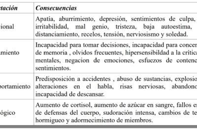 impacto del estres en la adaptacion efectos psicologicos y fisicos