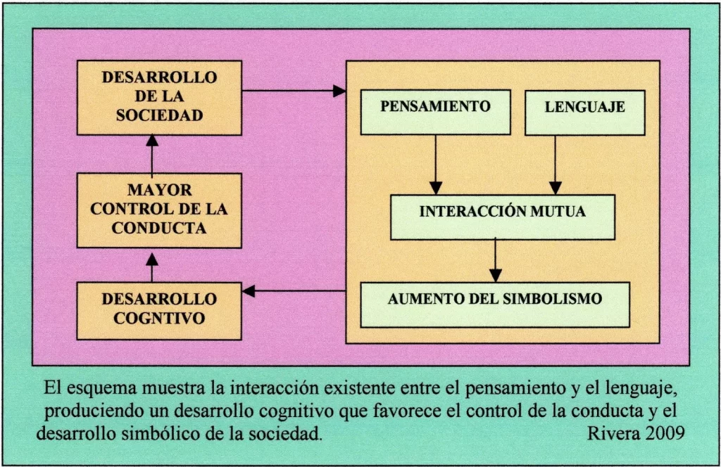 impacto del lenguaje en la formacion de la conducta humana