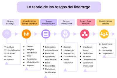 impacto del liderazgo en las dinamicas de la personalidad