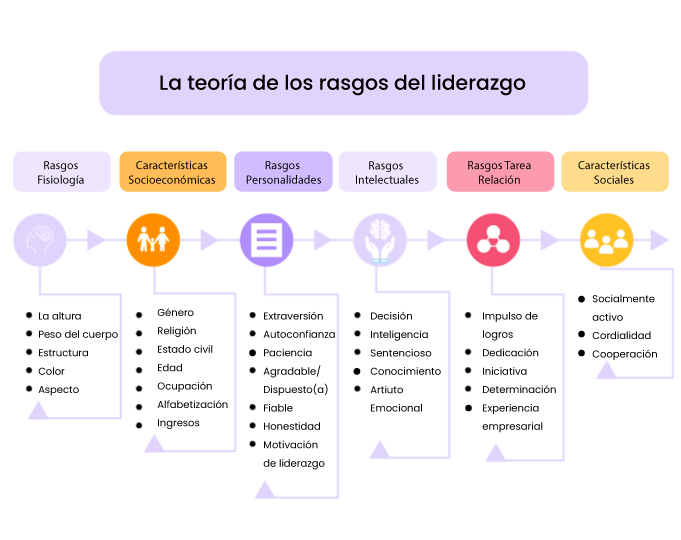 impacto del liderazgo en las dinamicas de la personalidad
