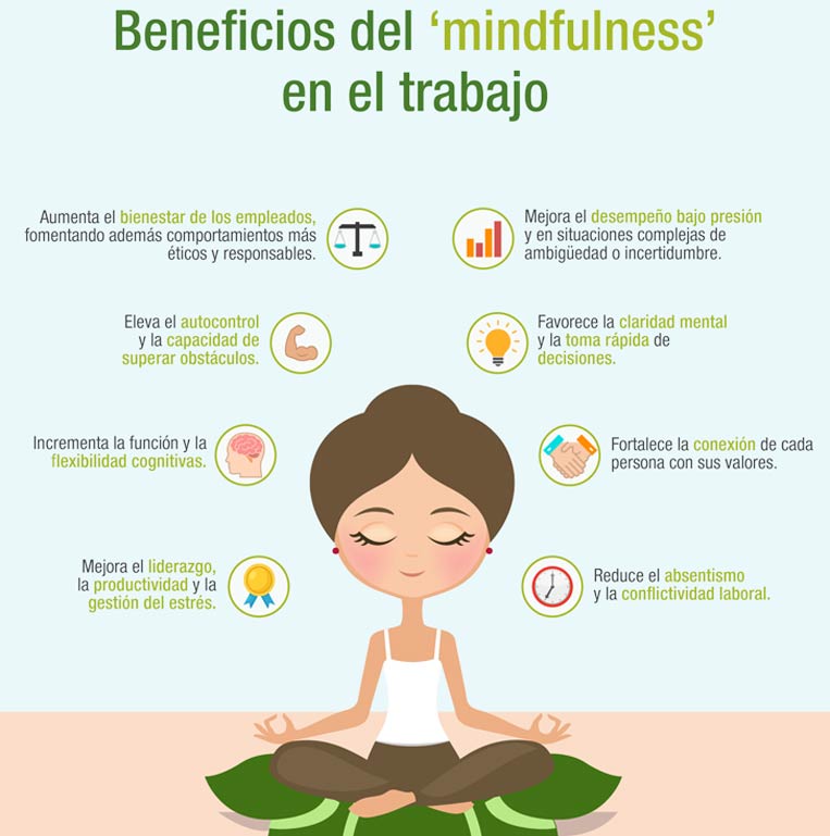 impacto del mindfulness en la conducta humana y su bienestar