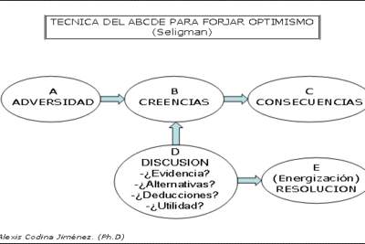 impacto del optimismo en la influencia social y el bienestar mental