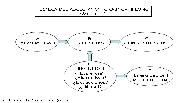 impacto del optimismo en la influencia social y el bienestar mental