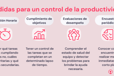 impacto del refuerzo en la productividad y efectividad laboral