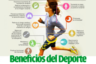 impacto del refuerzo en la salud fisica beneficios y consideraciones