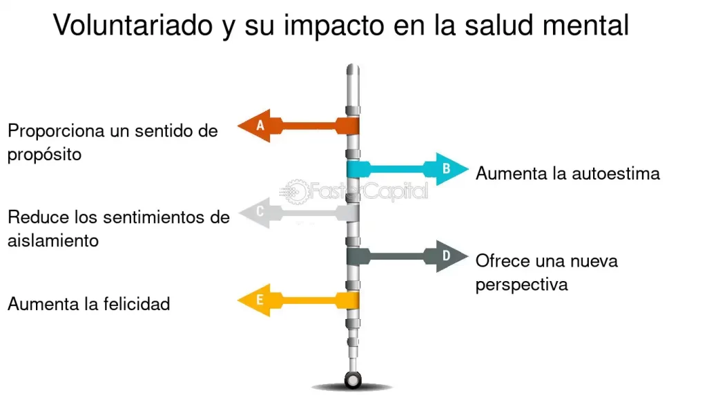 impacto del voluntariado en la salud mental beneficios y efectos