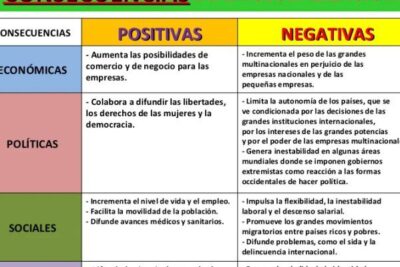 impacto positivo y negativo en nuestras decisiones diarias