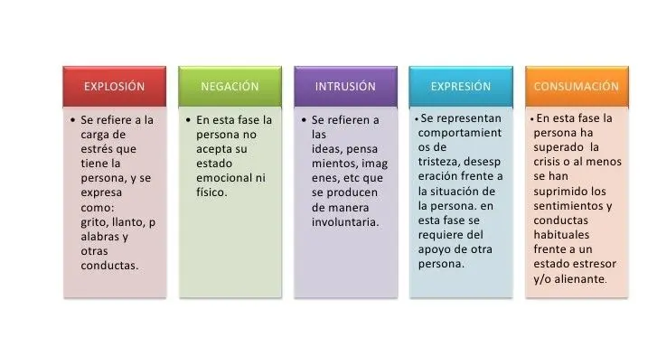 impacto social de la personalidad en tiempos de crisis