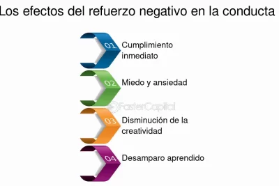 implementacion de tecnicas de refuerzo por gerentes efectivamente
