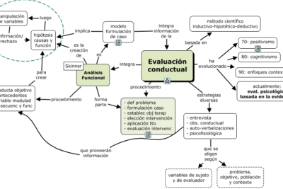 implicaciones de la percepcion en la terapia conductual